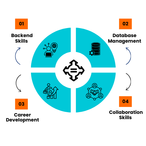 Vibe Coding Course In Hyderabad