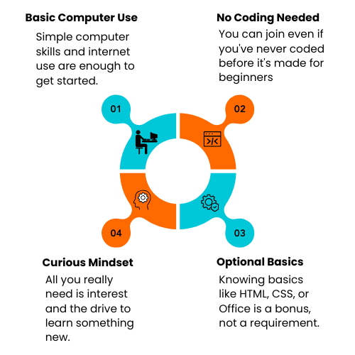 Vibe Coding Course In Hyderabad