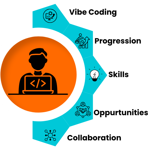 Vibe Coding Course In Hyderabad