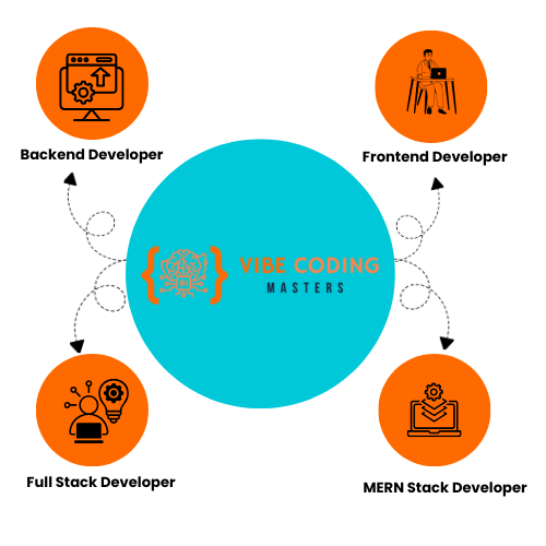 Full Stack with Vibe Coding Course in Hyderabad