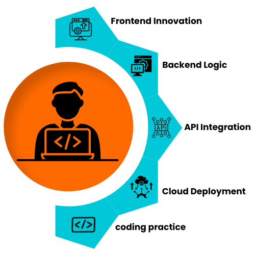 Full Stack with Vibe Coding Course in Hyderabad
