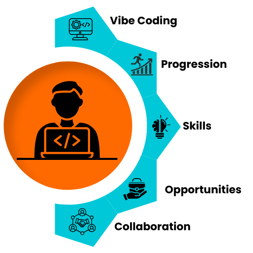 Vibe Coding Course in Hyderabad