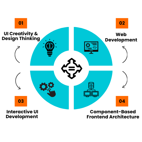 Vibe coding with Frontend course in Hyderabad