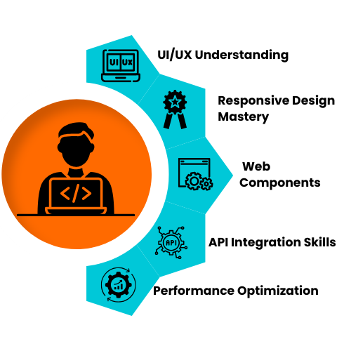 Vibe coding with Frontend course in Hyderabad