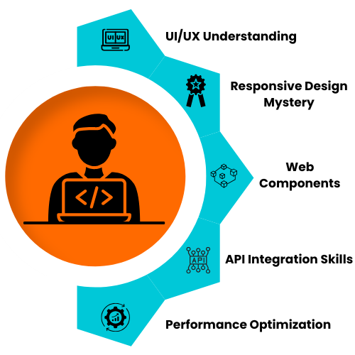 Vibe coding with Frontend course in Hyderabad