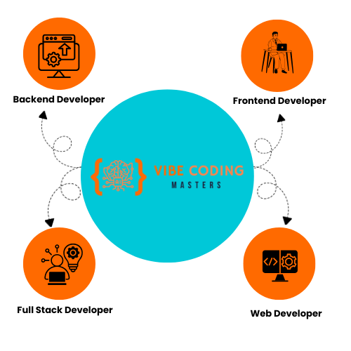 Vibe coding with backend course in Hyderabad