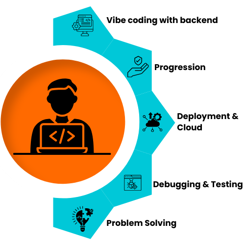 Vibe coding with backend course in Hyderabad