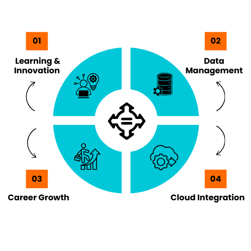 Vibe coding with backend course in Hyderabad