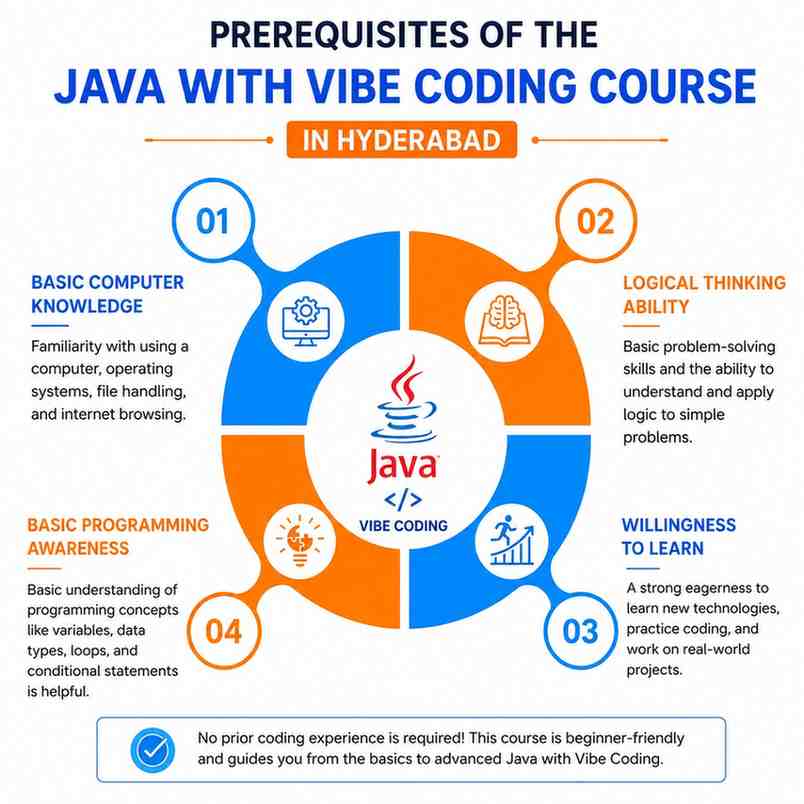 Prerequisites of the Java with Vibe Coding Course in Hyderabad