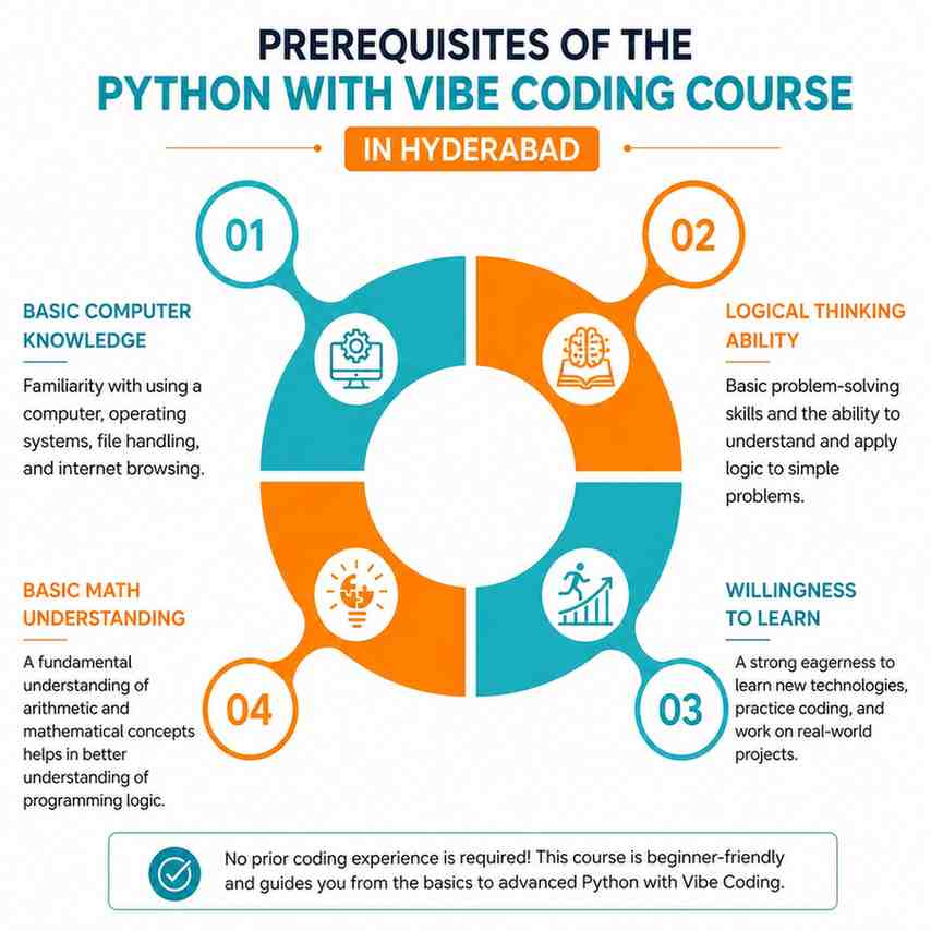 Prerequisites of the Python with Vibe Coding Course in Hyderabad