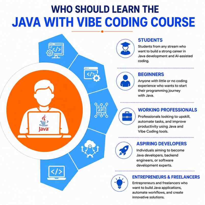Who Should Learn the Java with Vibe Coding Course