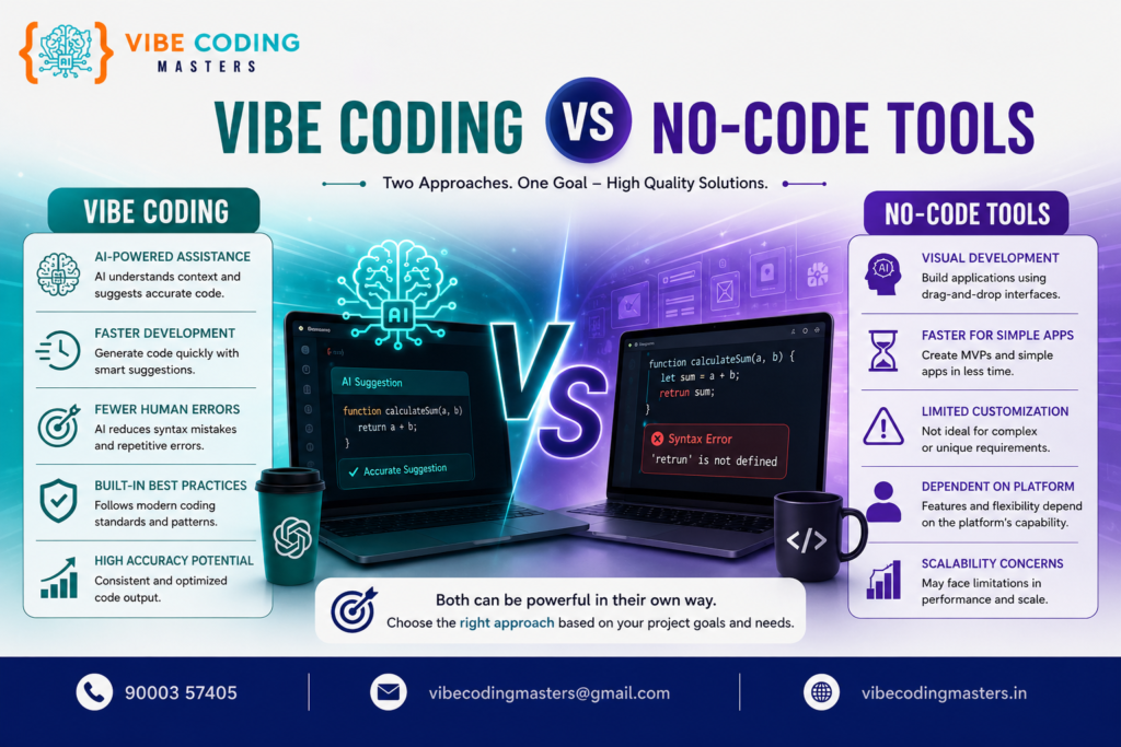 Vibe Coding vs No-Code Tools