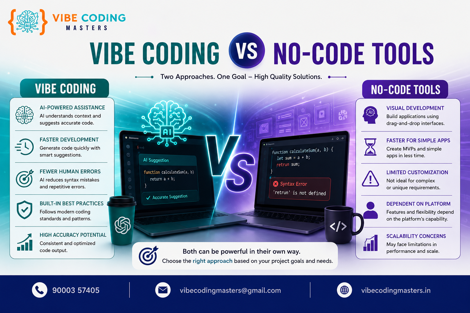Vibe Coding vs No-Code Tools